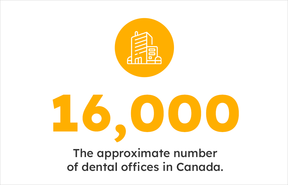 numberof dental offices in Canada